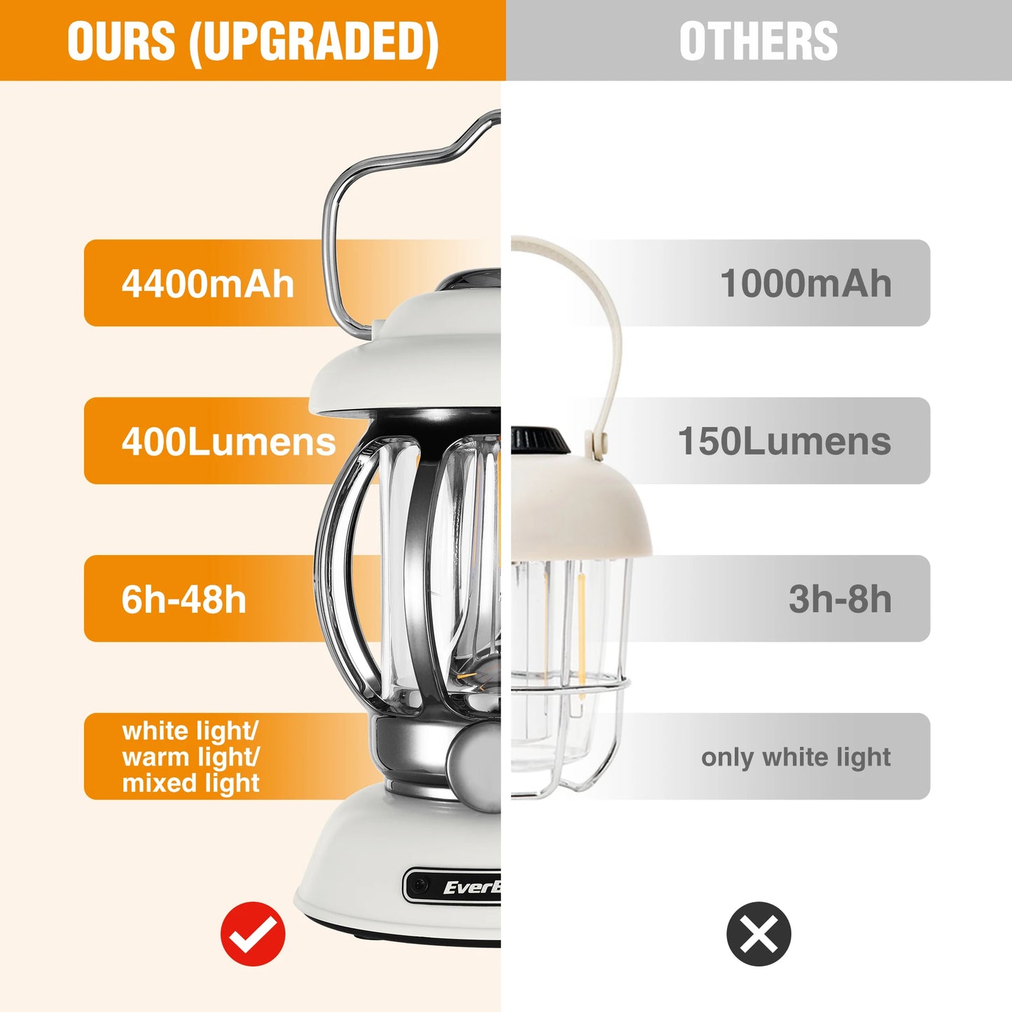 EverBrite Camping Lantern Rechargeable