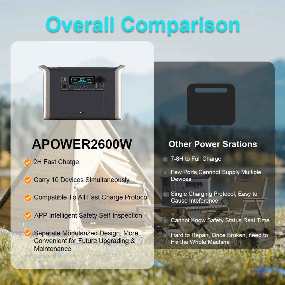 300W 1000W 2000W Portable Power Station Generator Camping Lifepo4 Battery
